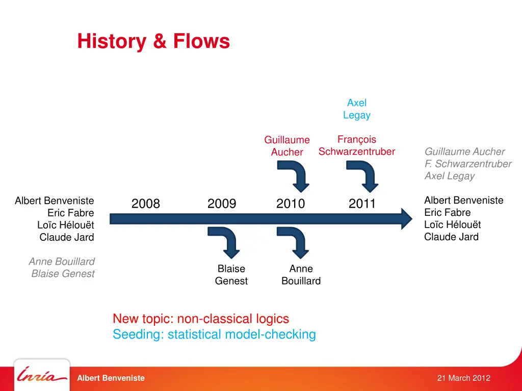 history flows
