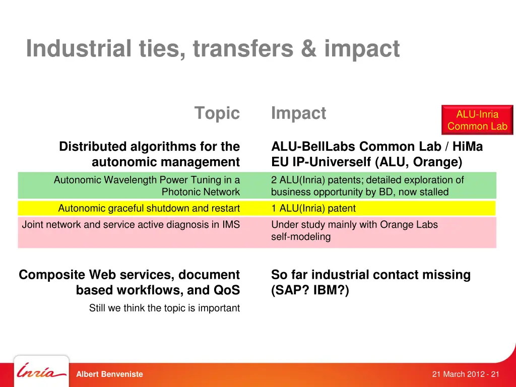 industrial ties transfers impact 1