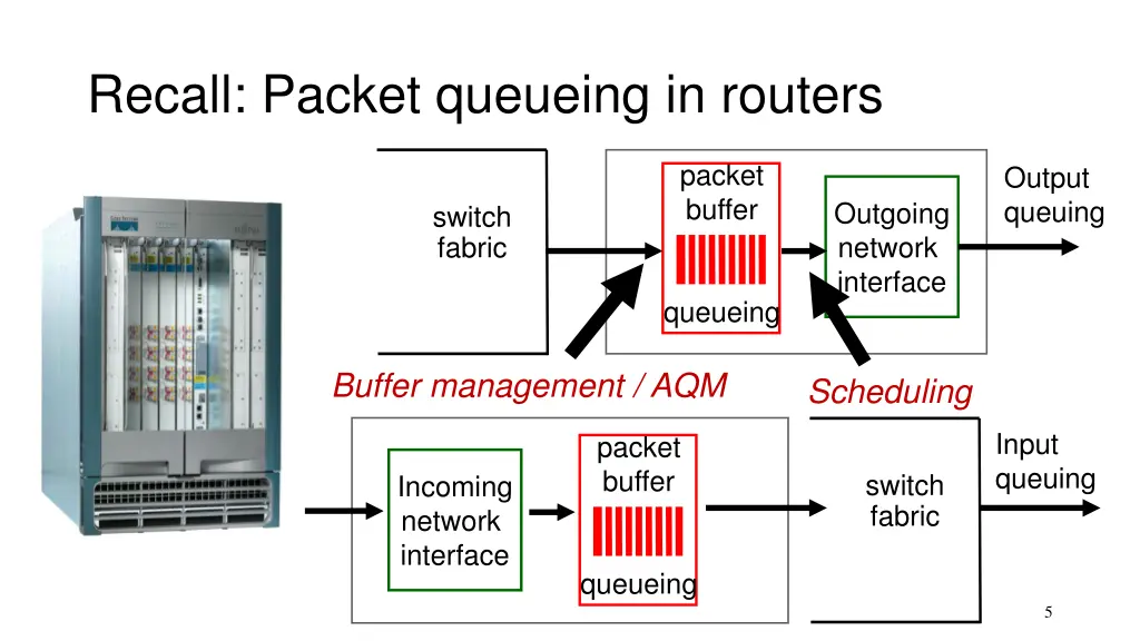 recall packet queueing in routers