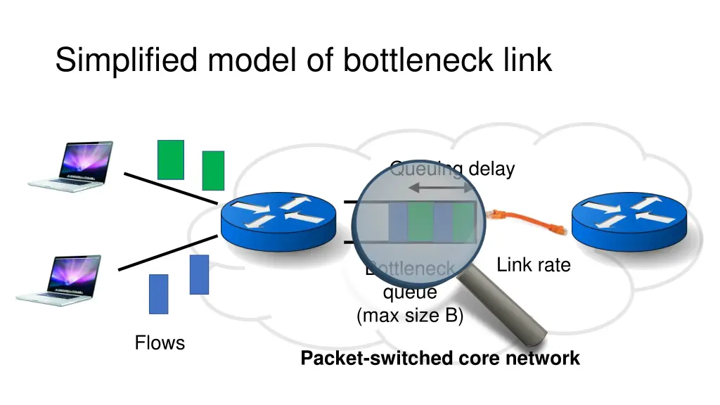 simplified model of bottleneck link