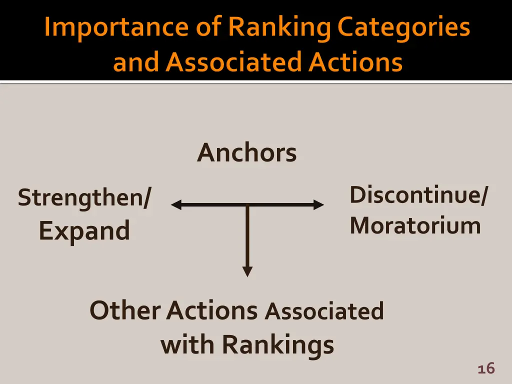 anchors