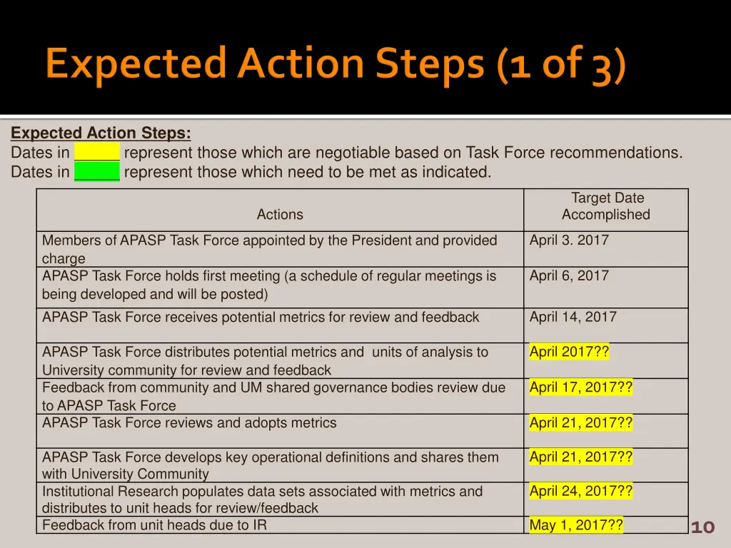 expected action steps dates in represent those