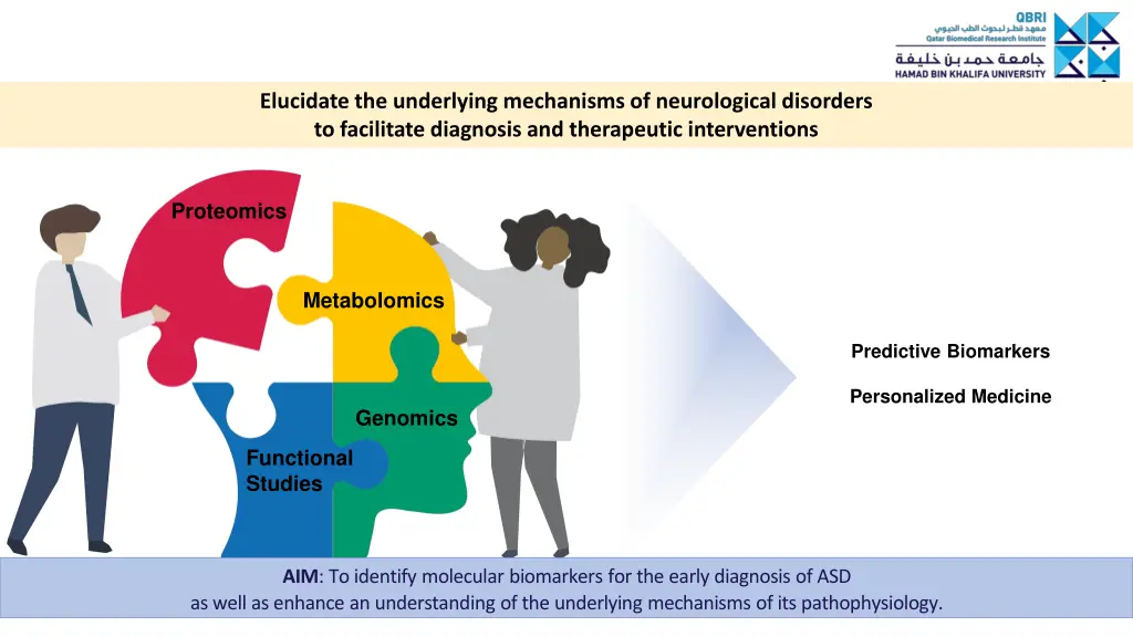 elucidate the underlying mechanisms