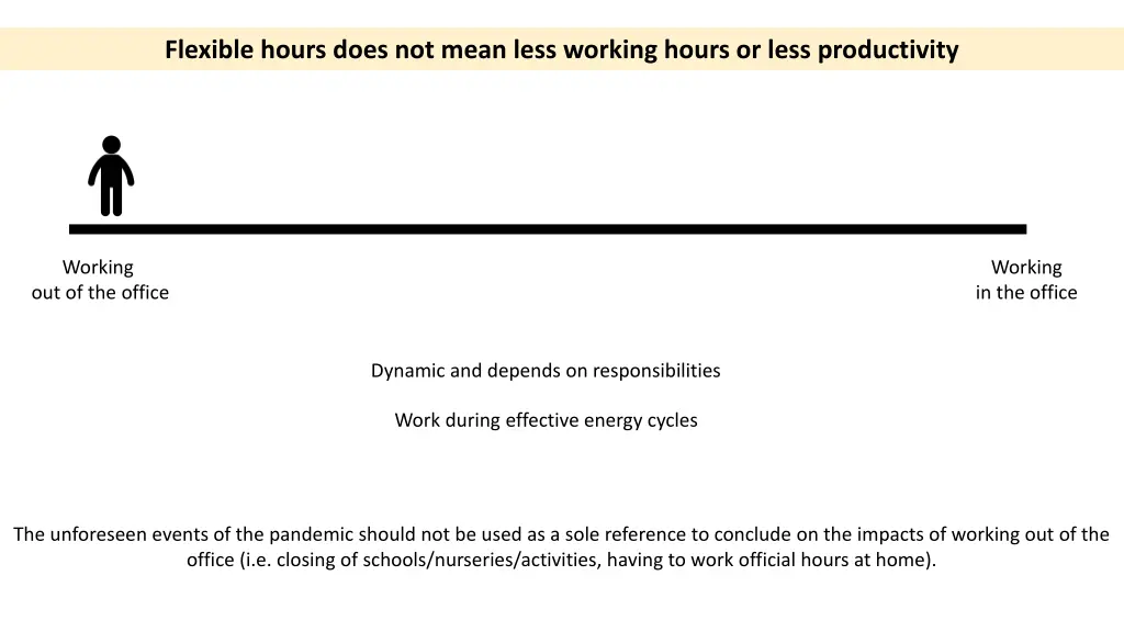 flexible hours does not mean less working hours