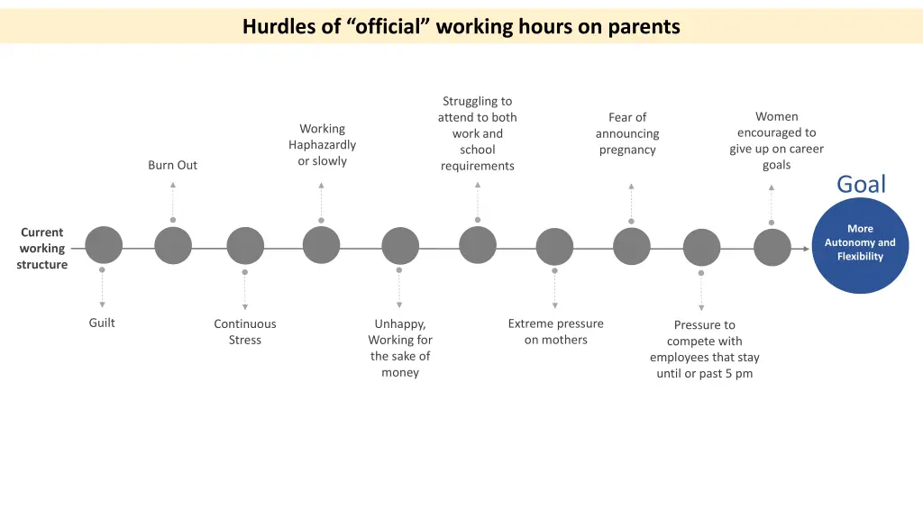 hurdles of official working hours on parents