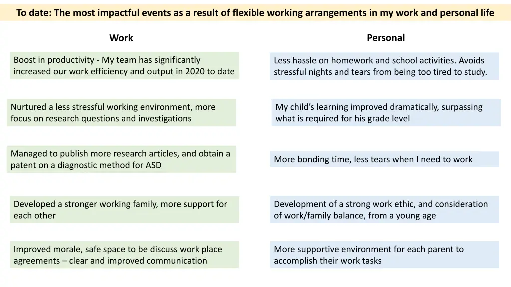 to date the most impactful events as a result
