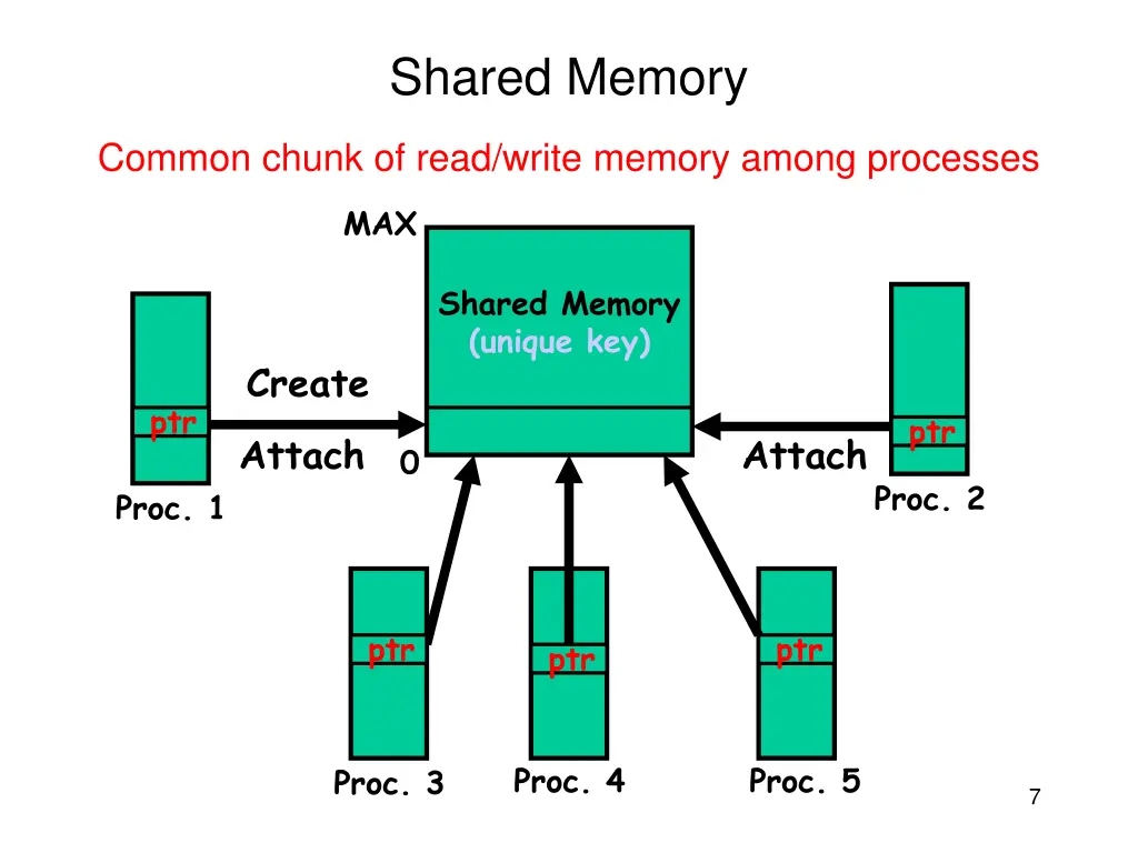 shared memory