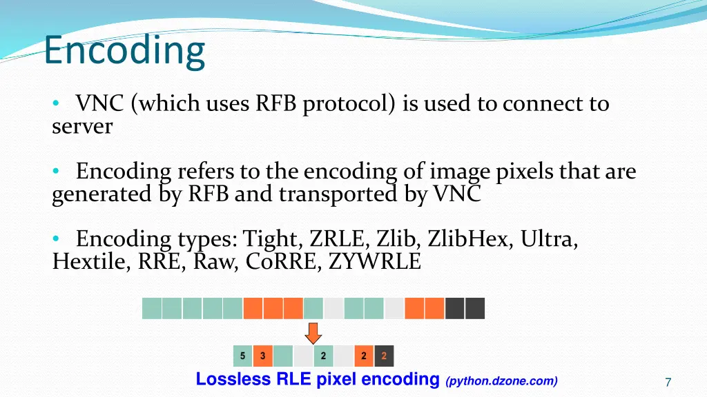 encoding