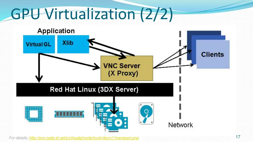 gpu virtualization 2 2