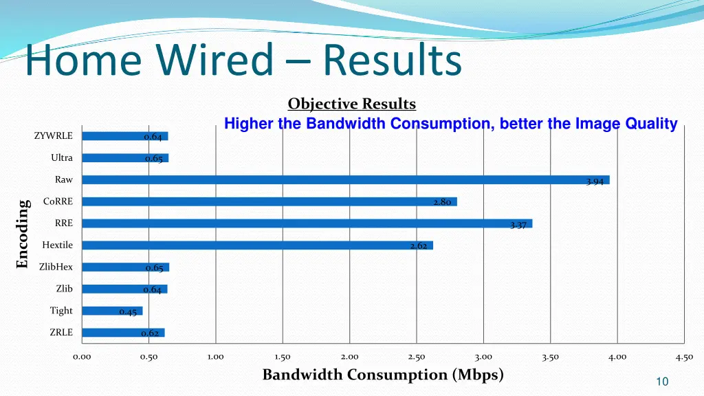 home wired results
