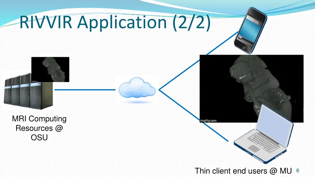 rivvir application 2 2