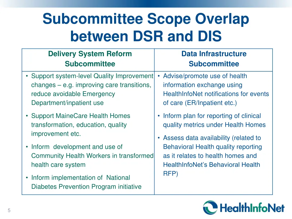 subcommittee scope overlap between dsr and dis