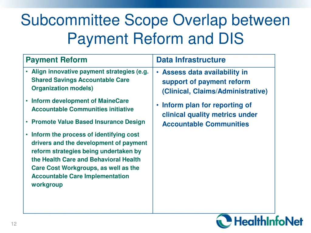 subcommittee scope overlap between payment reform