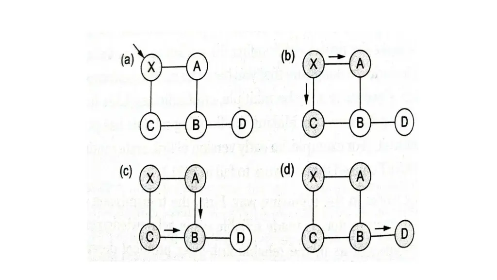 slide22