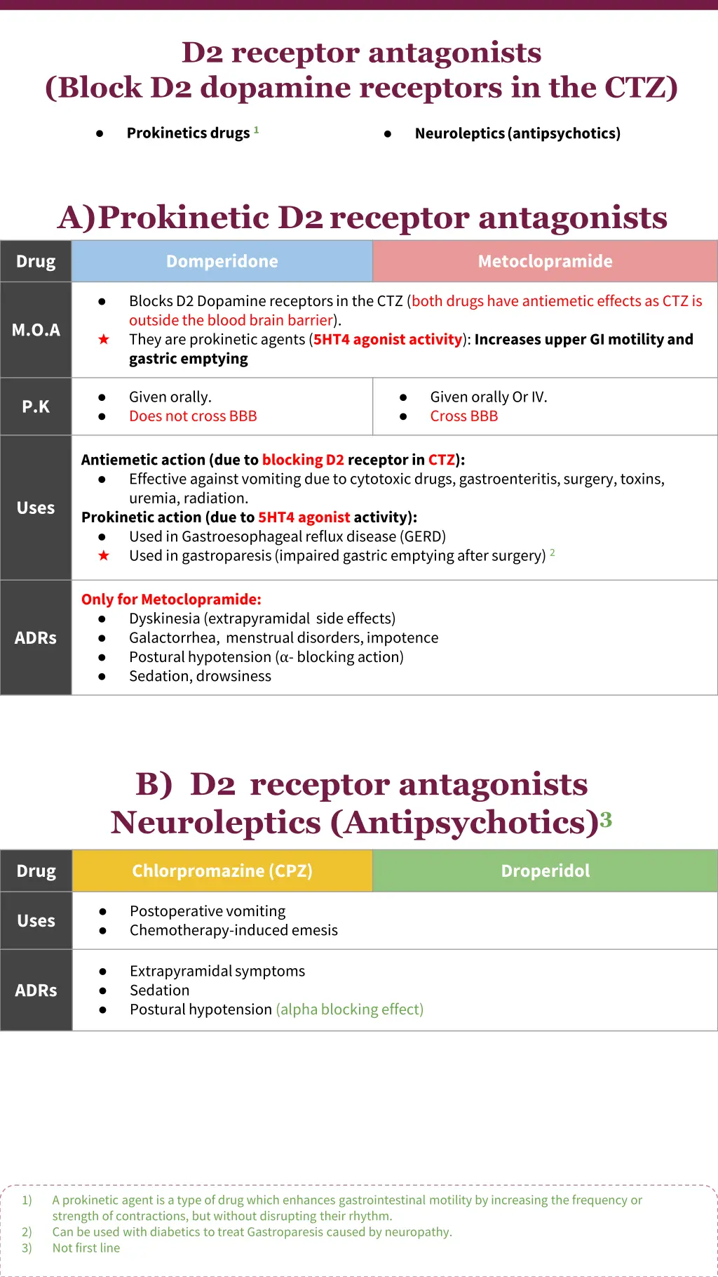 d2 receptor antagonists block d2 dopamine