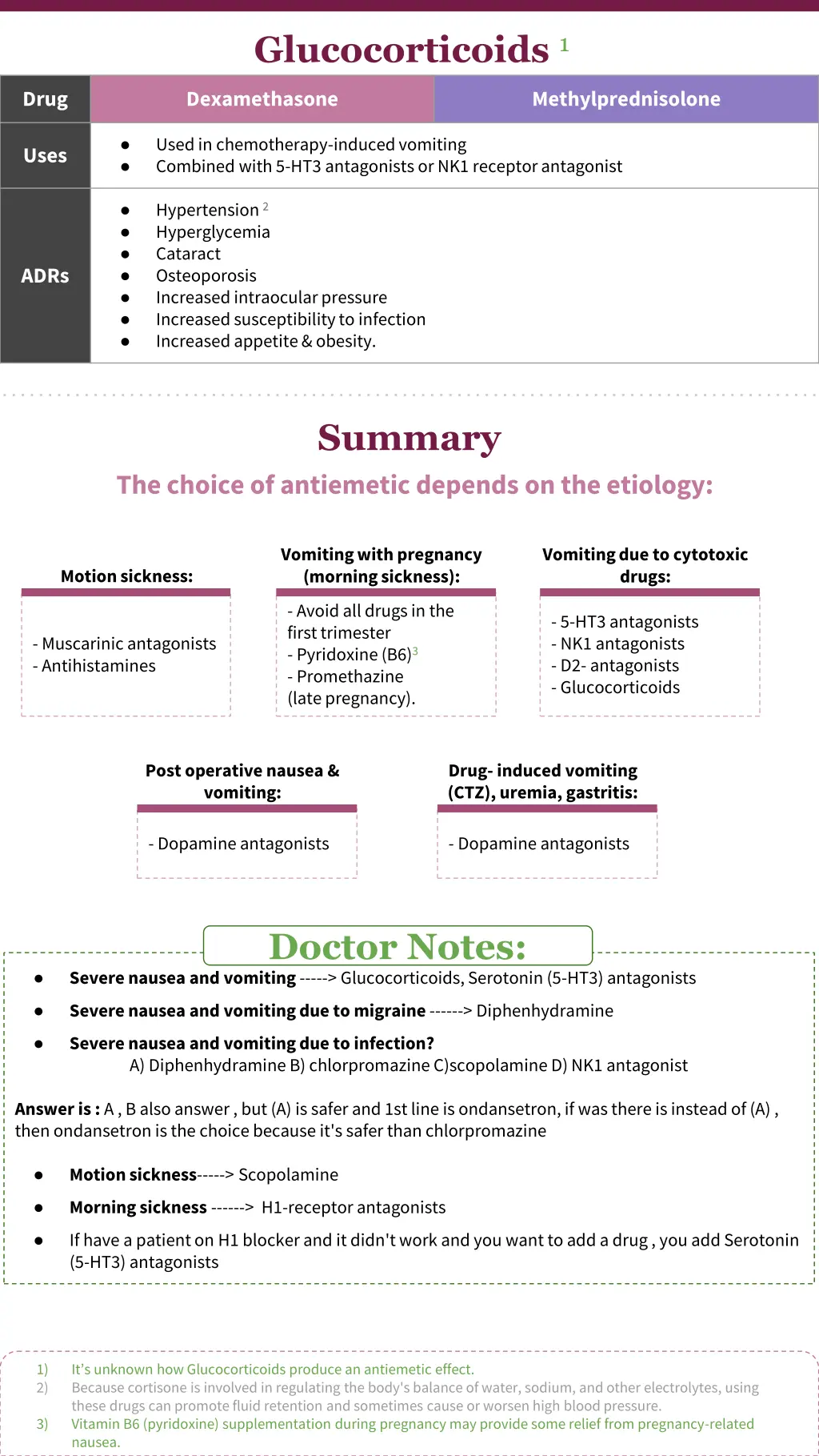 glucocorticoids 1