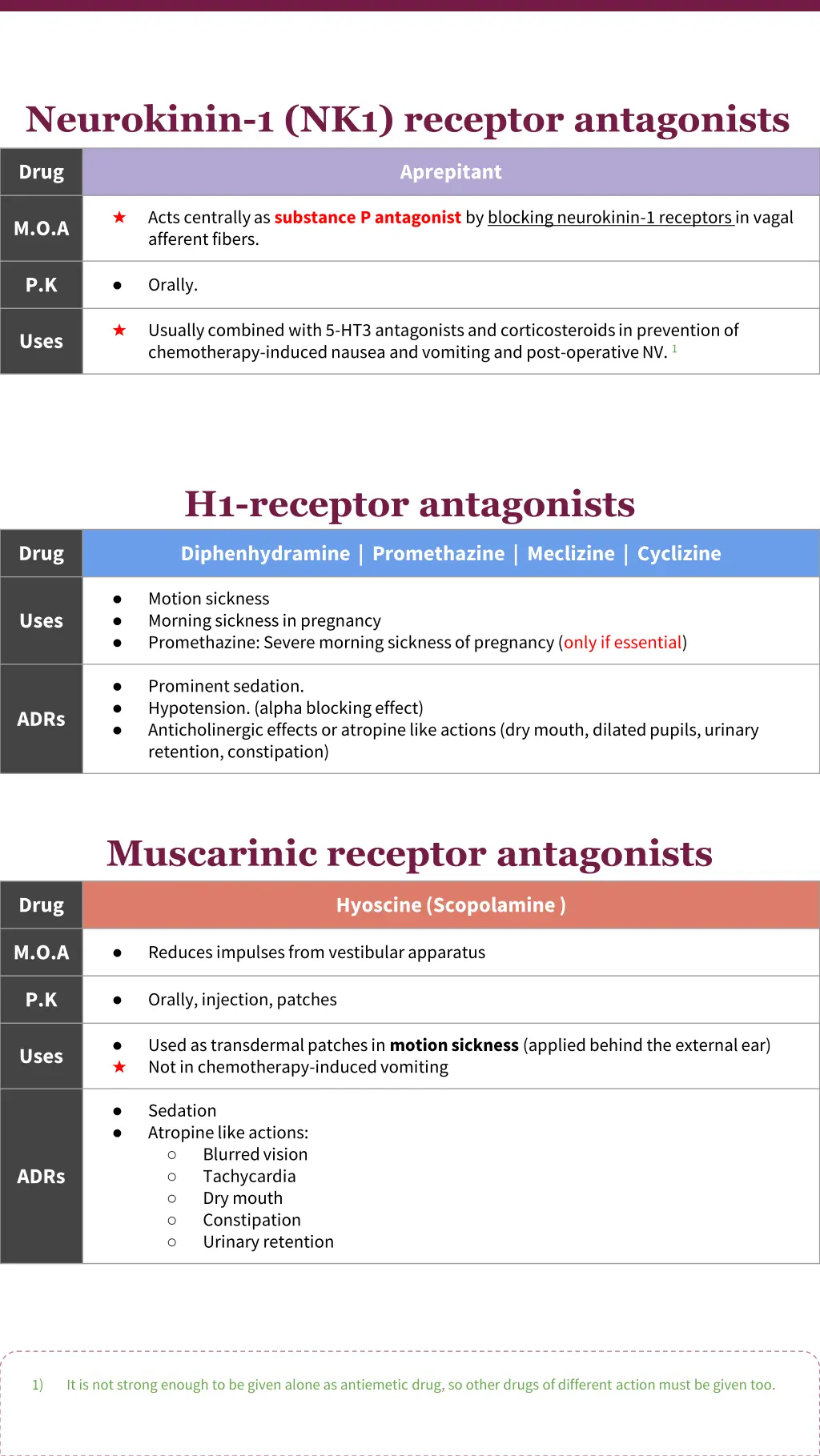neurokinin 1 nk1 receptor antagonists