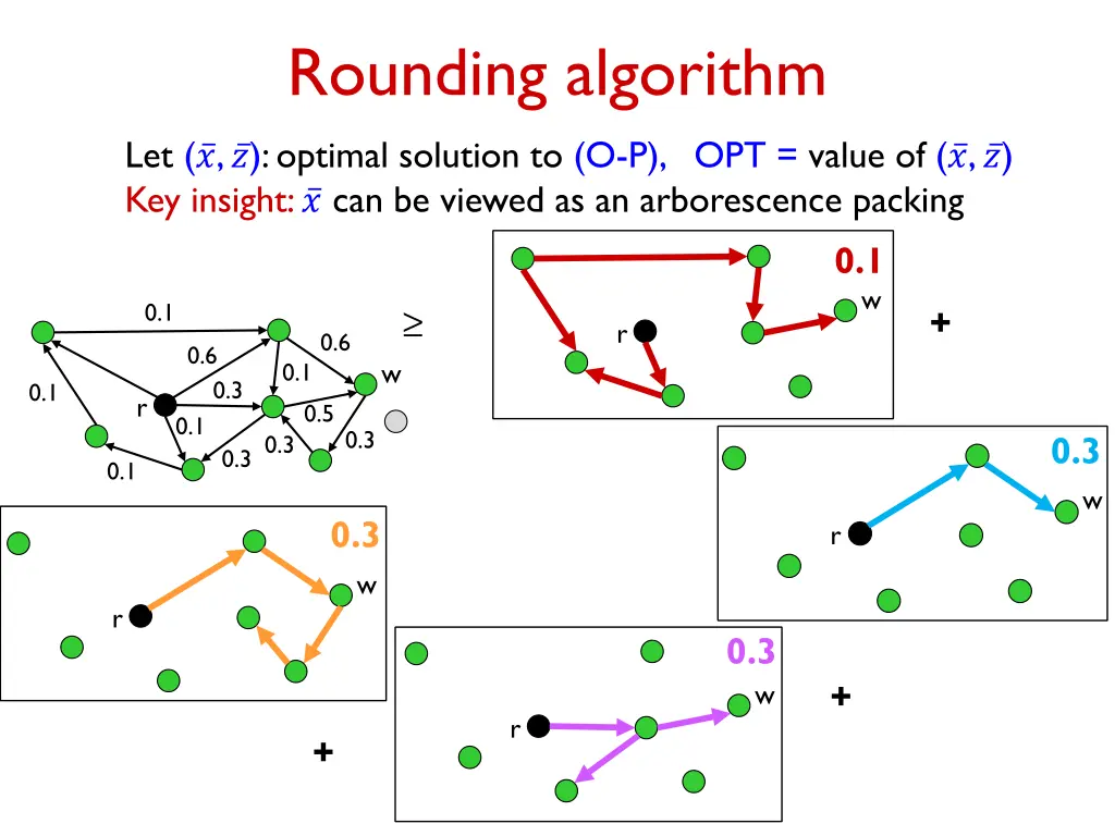 rounding algorithm