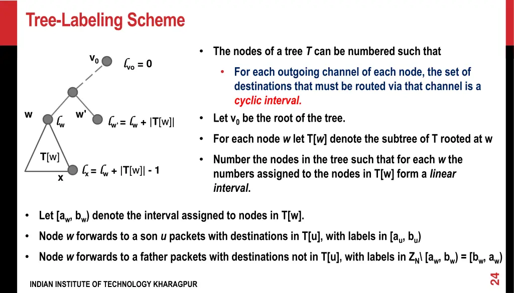 tree labeling scheme 1