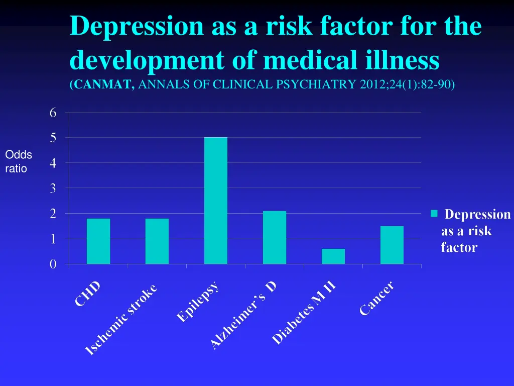 depression as a risk factor for the development