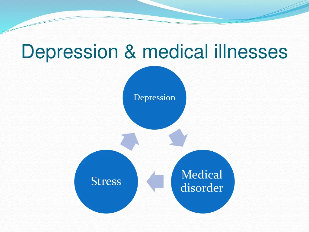 depression medical illnesses