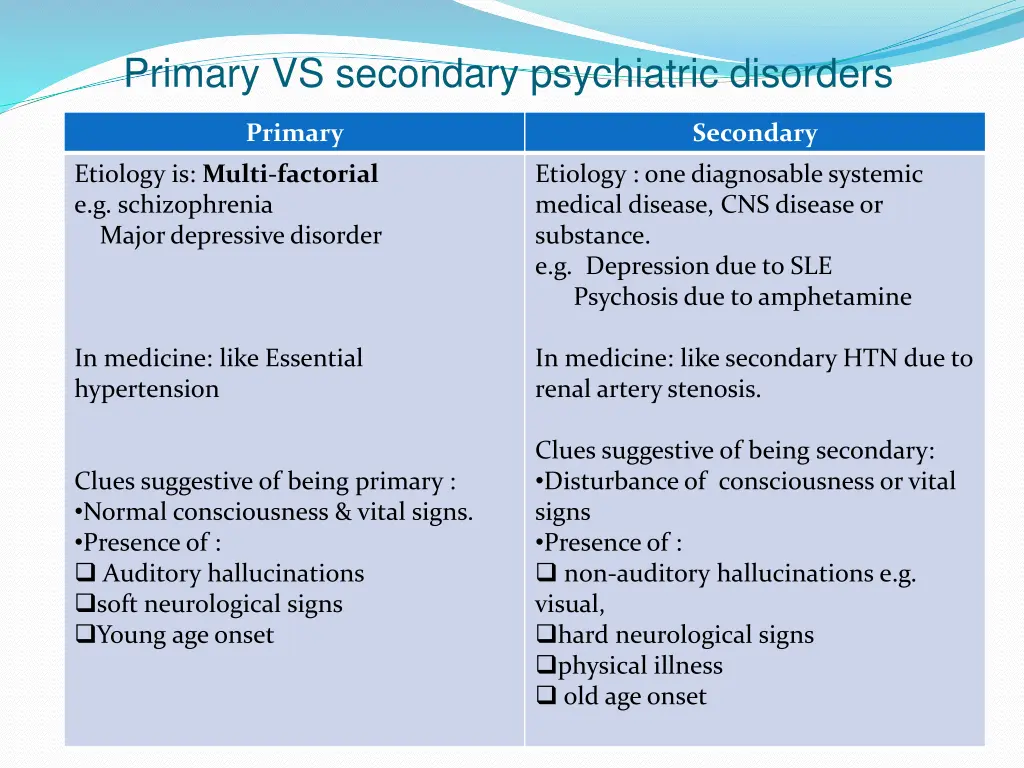 primary vs secondary psychiatric disorders