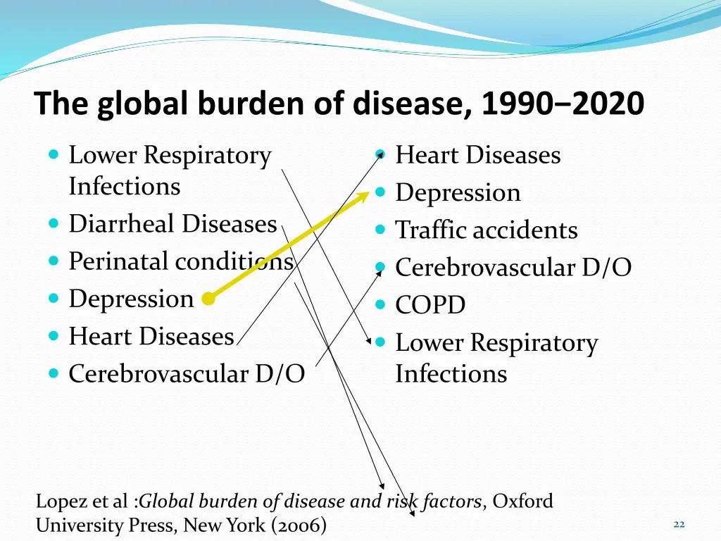 the global burden of disease 1990 2020