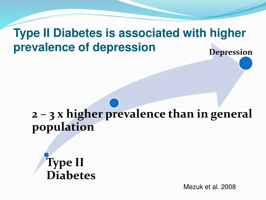 type ii diabetes is associated with higher