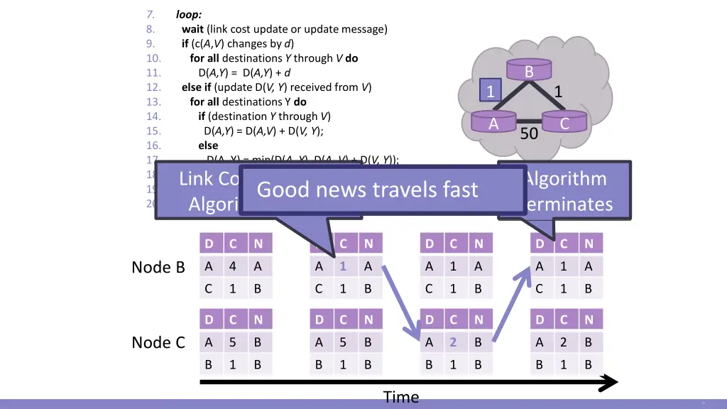 7 8 9 10 11 12 13 14 15 16 17 18 19 20