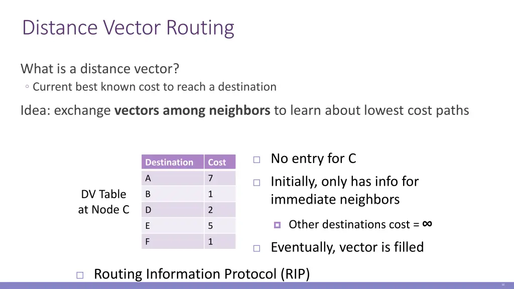 distance vector routing