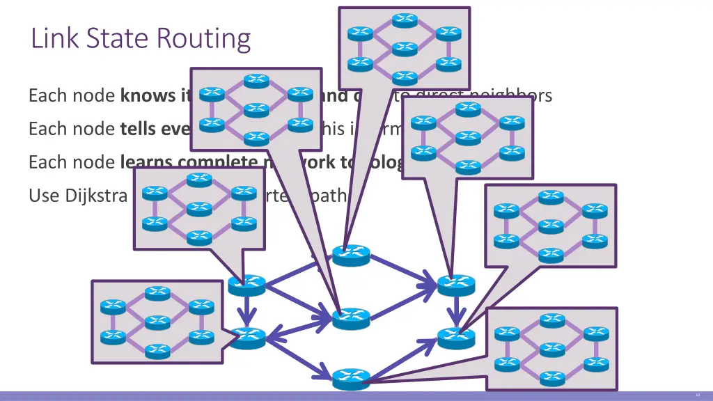 link state routing