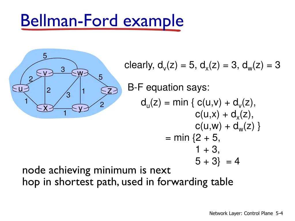 bellman ford example