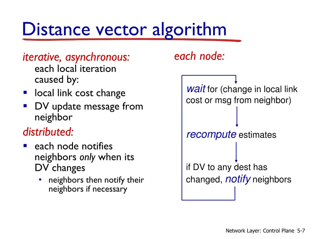 distance vector algorithm 3