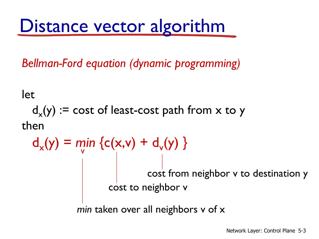 distance vector algorithm