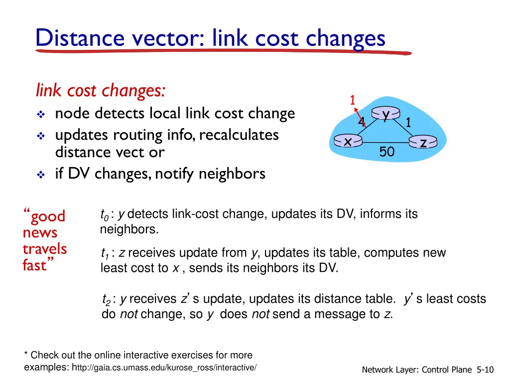 distance vector link cost changes