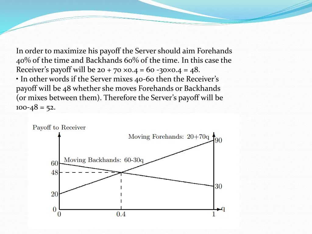 in order to maximize his payoff the server should