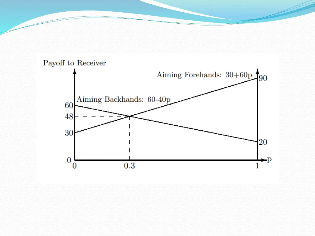 slide34
