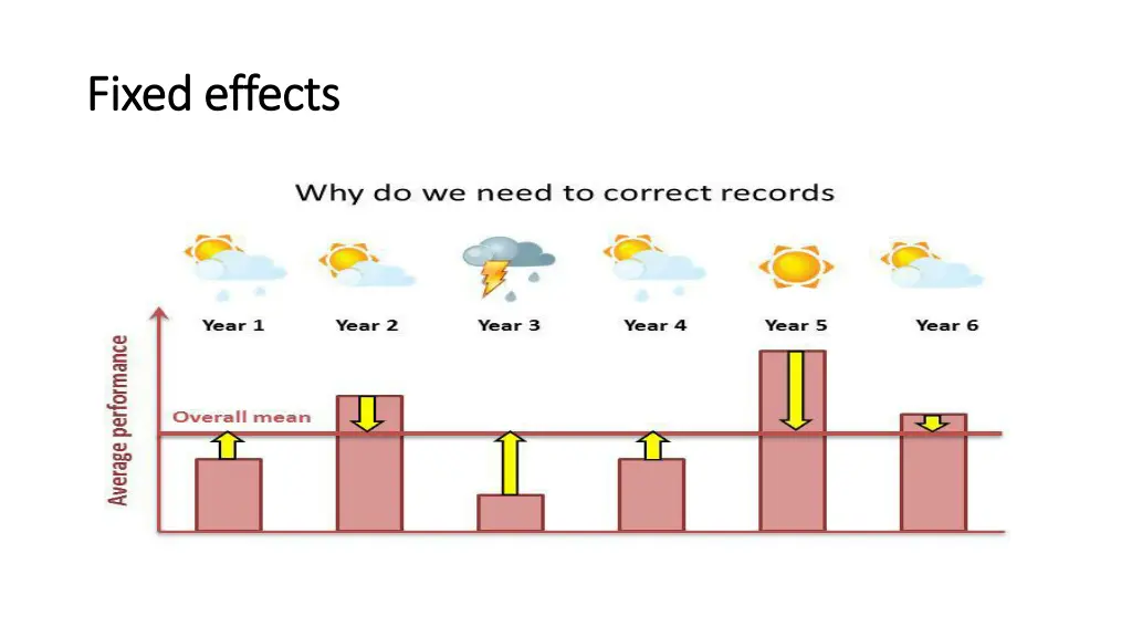 fixed fixed effects effects