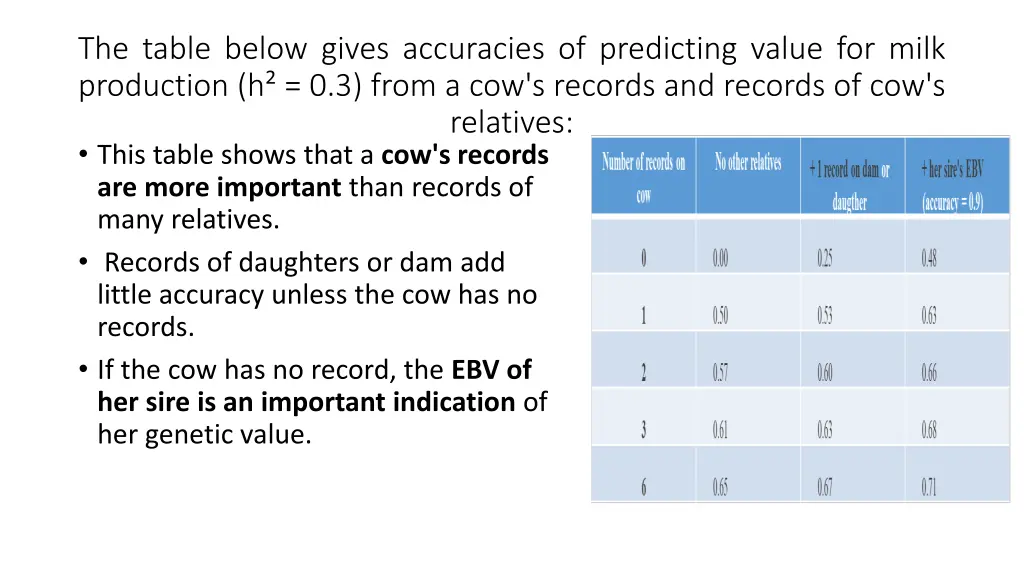 the table below gives accuracies of predicting 1