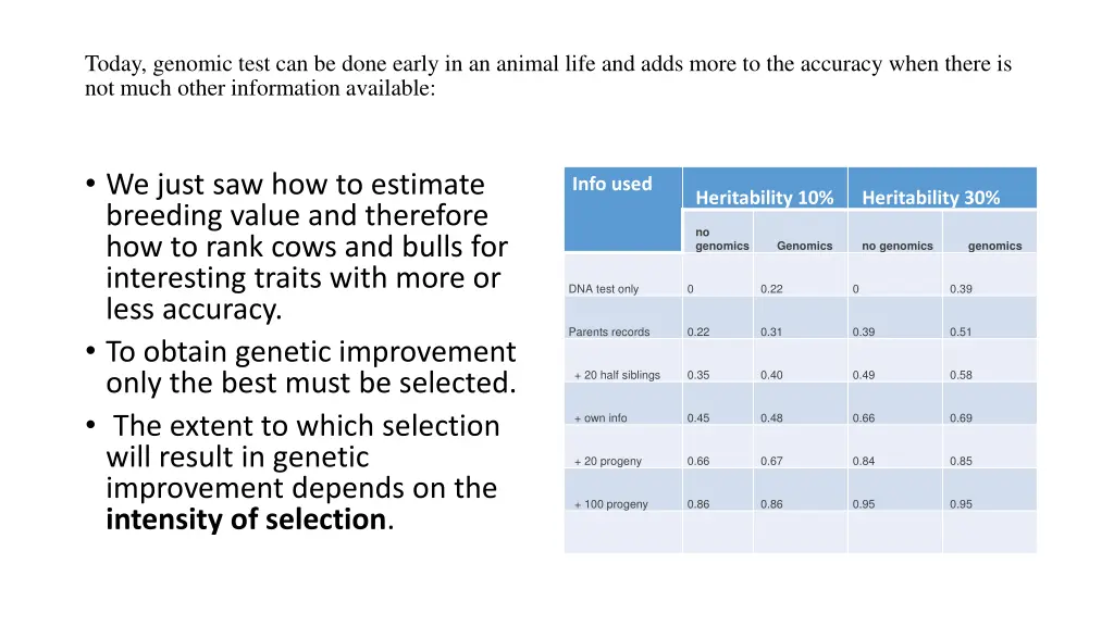 today genomic test can be done early in an animal