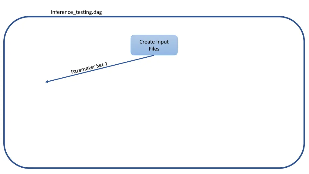 inference testing dag 1