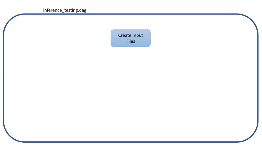 inference testing dag