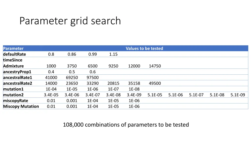 parameter grid search 3