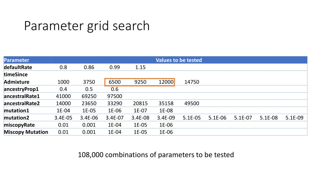 parameter grid search 4