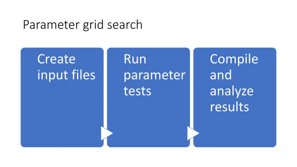 parameter grid search 5