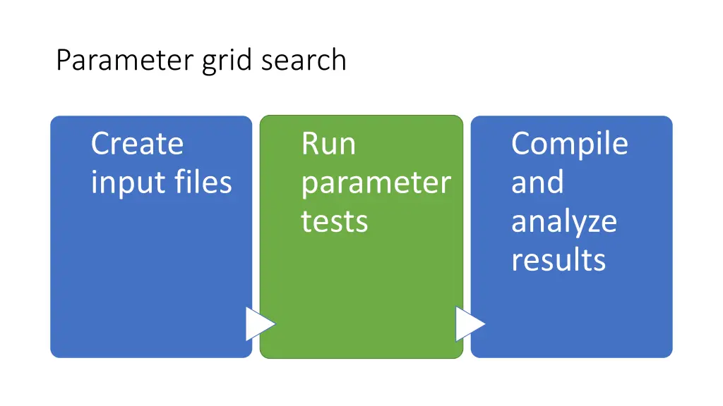 parameter grid search 6