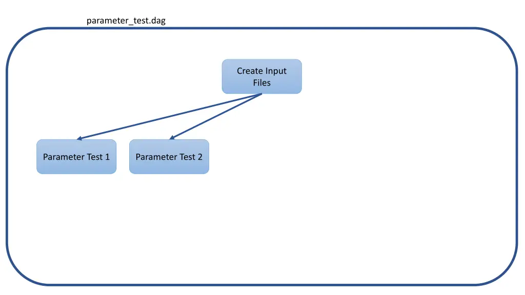 parameter test dag 3