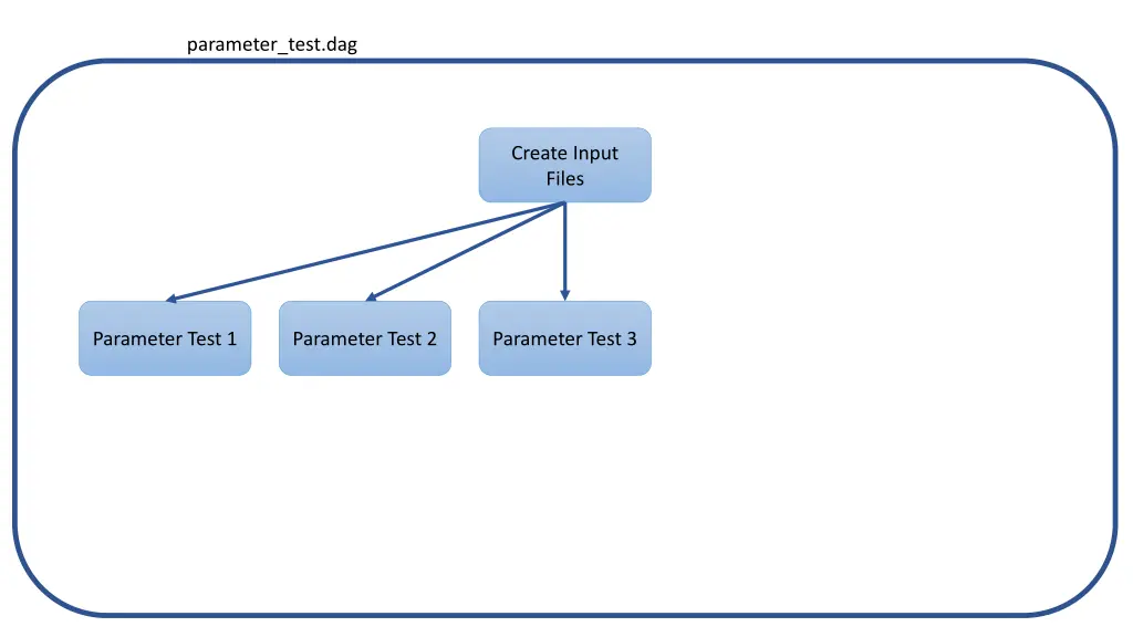 parameter test dag 4