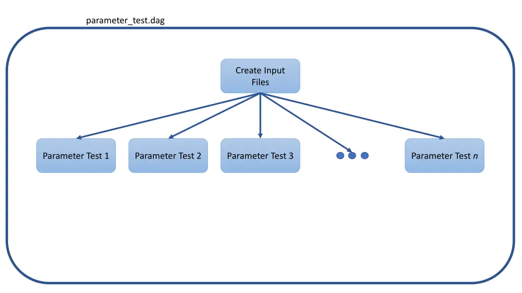 parameter test dag 5