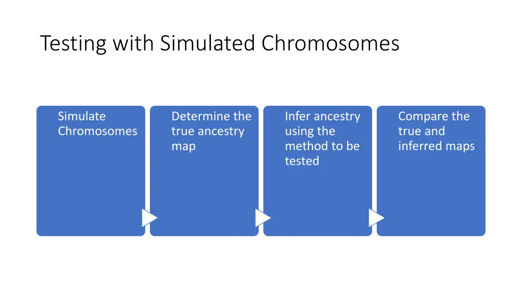 testing with simulated chromosomes 2